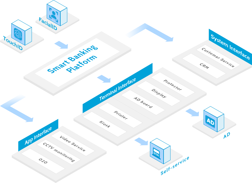 Surnia Smart Banking System