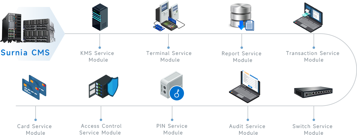 Card Management System