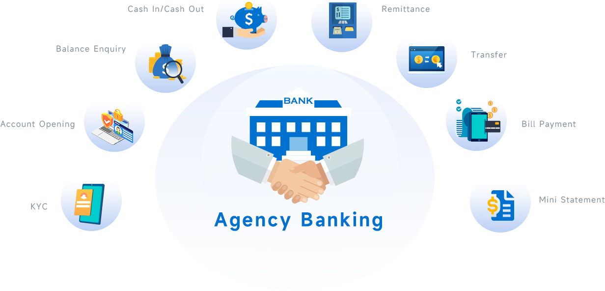Surnia Agency Banking System