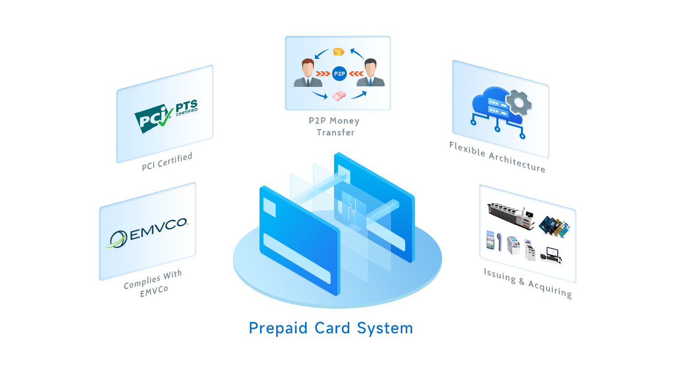 Surnia Prepaid Card System