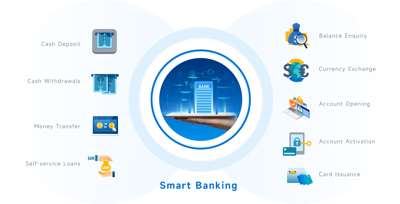Surnia Smart Banking System