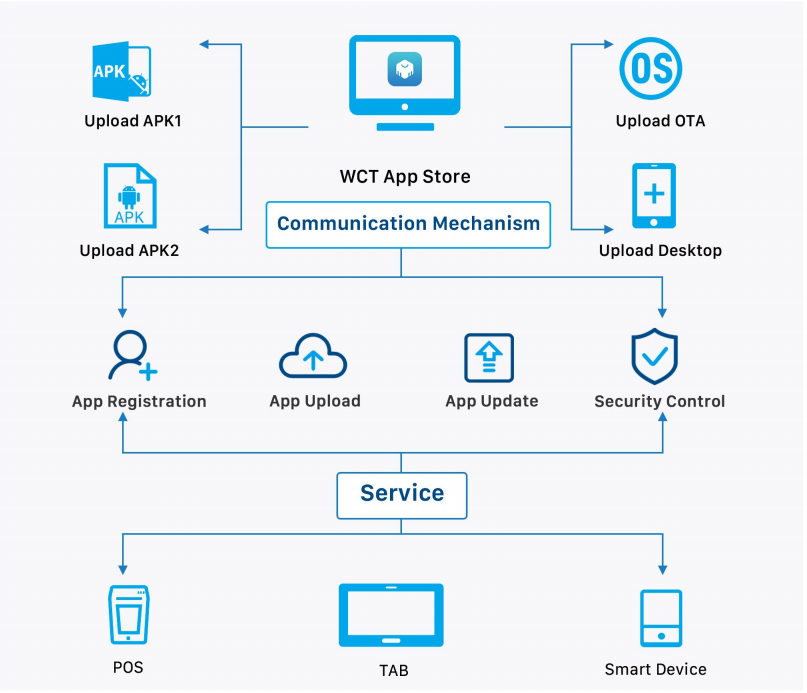 Discover the Future of Application Management with WCT App Store!