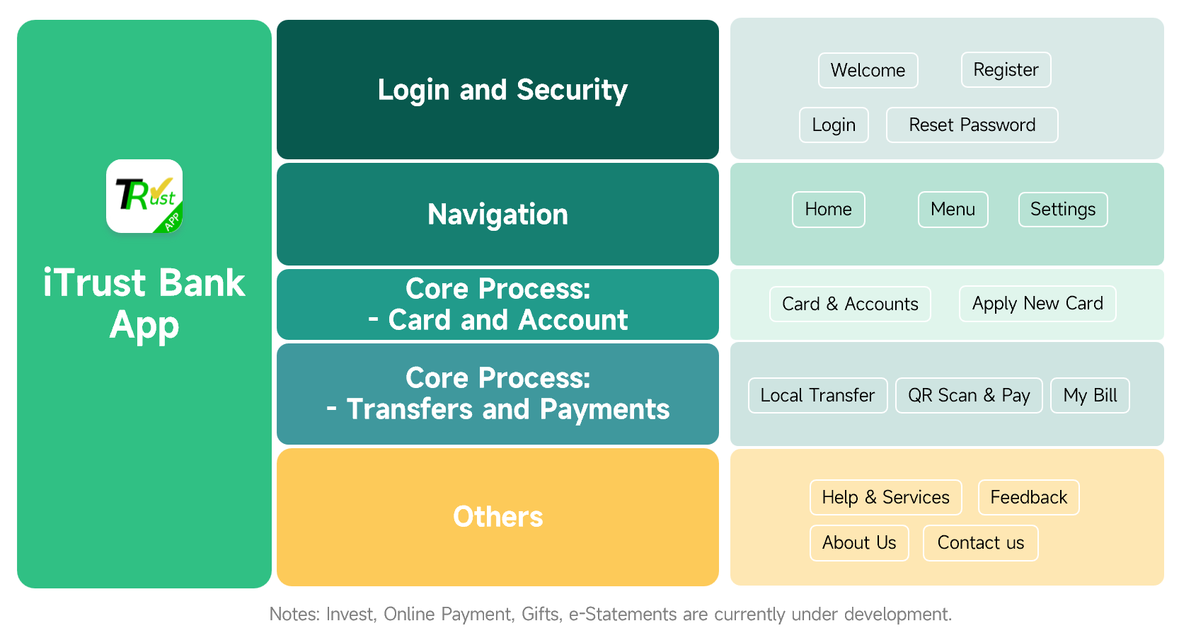Mobile Banking