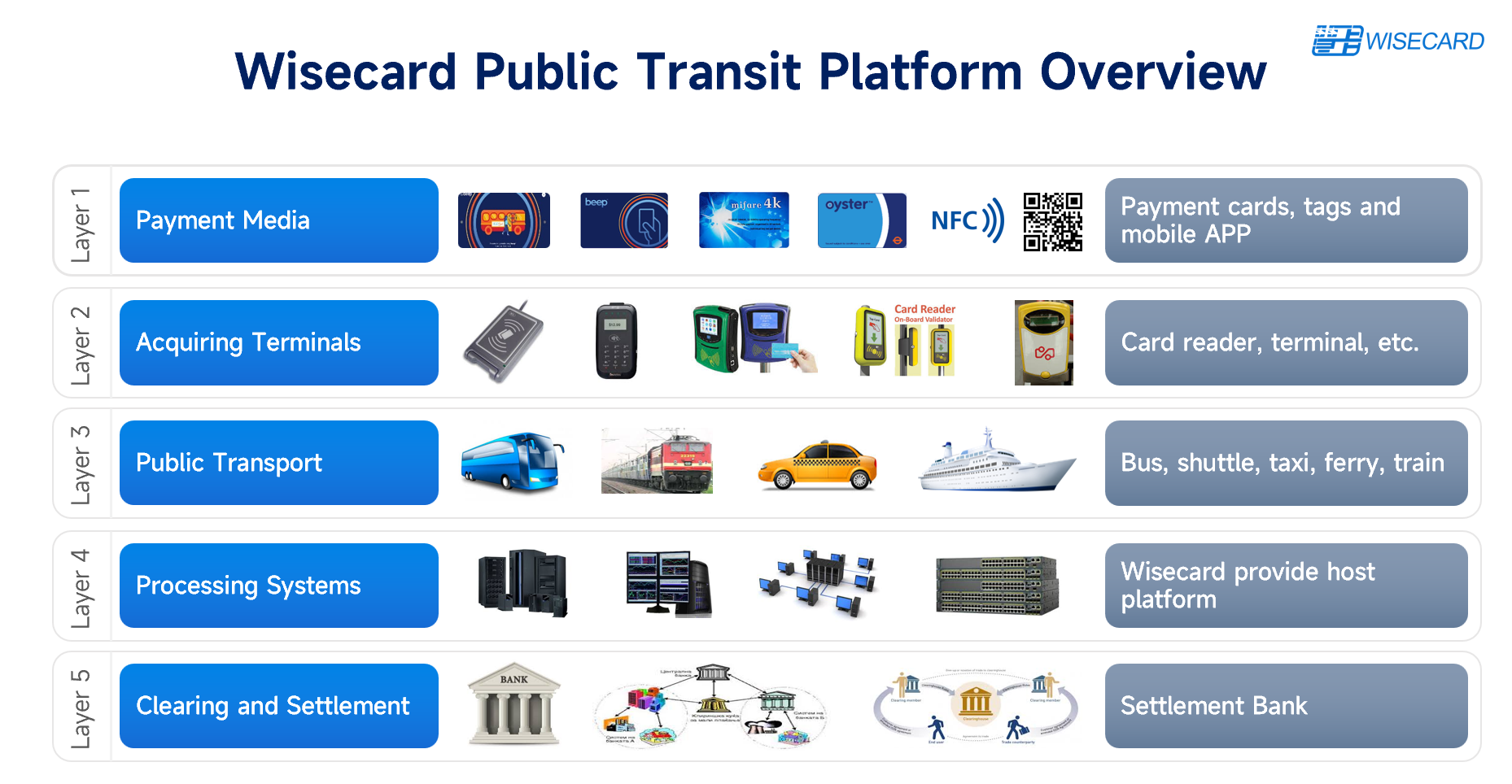 Public Transit