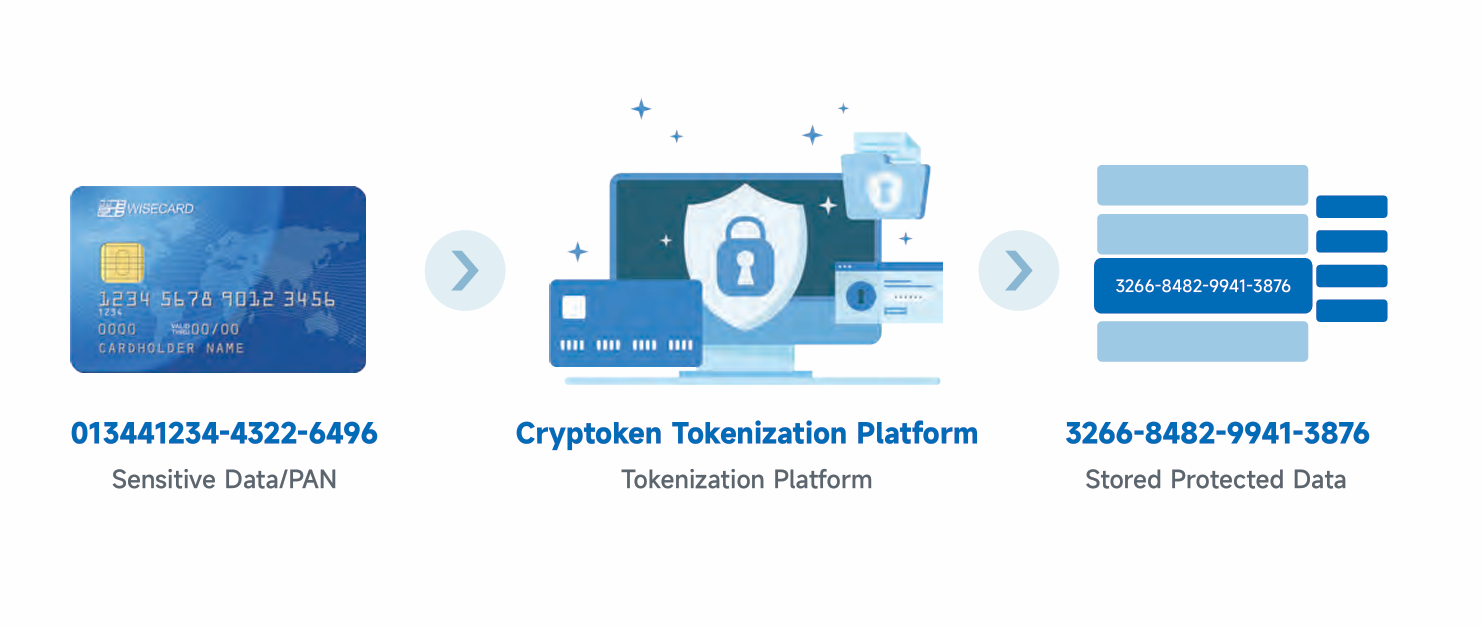 Cryptoken  Tokenization